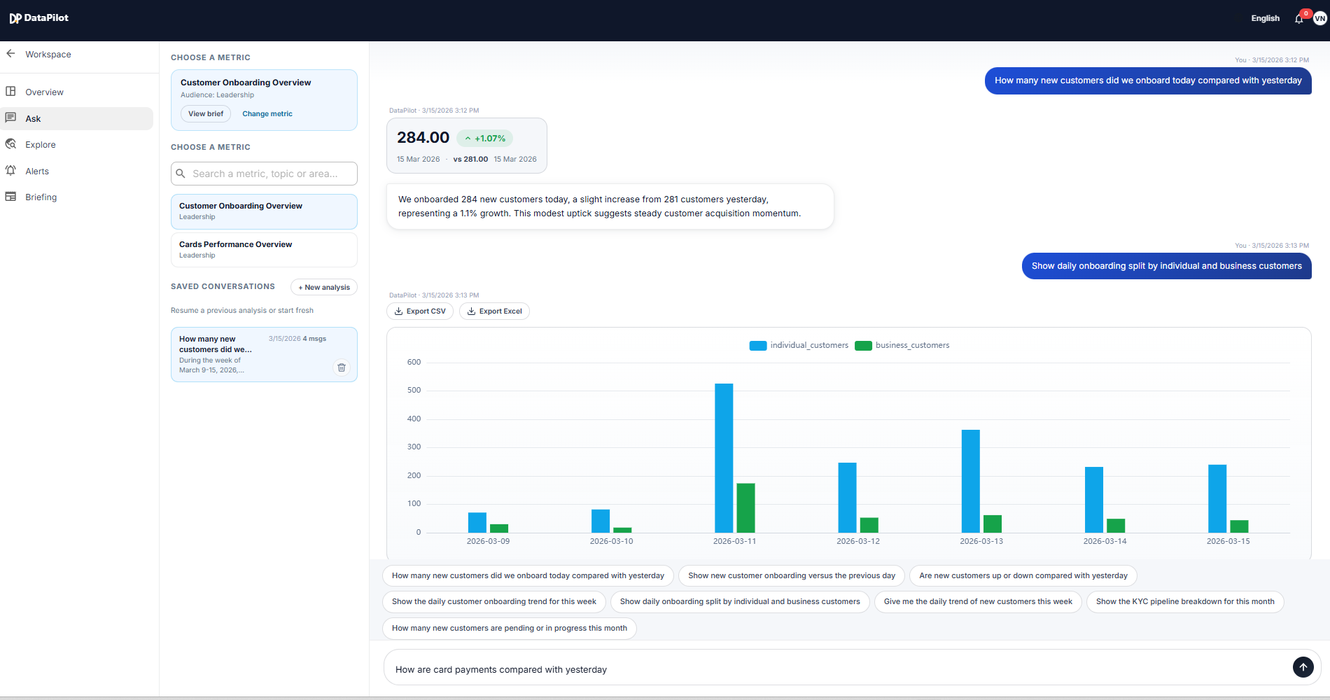 DataPilot business KPI overview with live cards, governed answers, and trend data